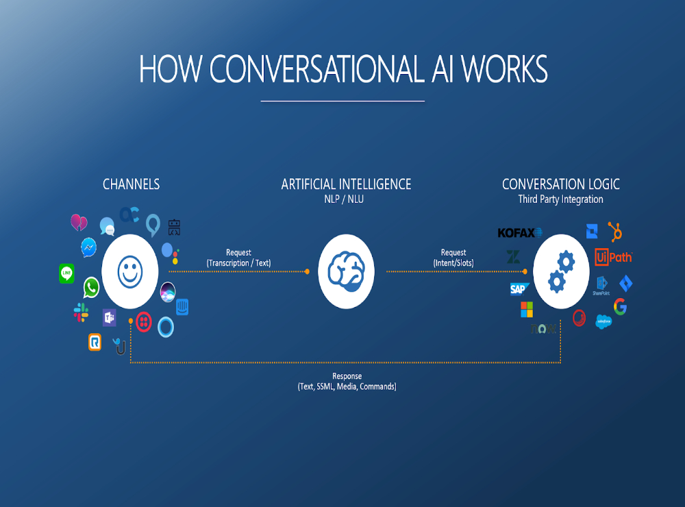 Conversational AI: A Game-Changer for Regional Personalization