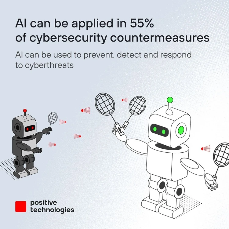 Positive Technologies: AI Applied in 55% of Cybersecurity Measures