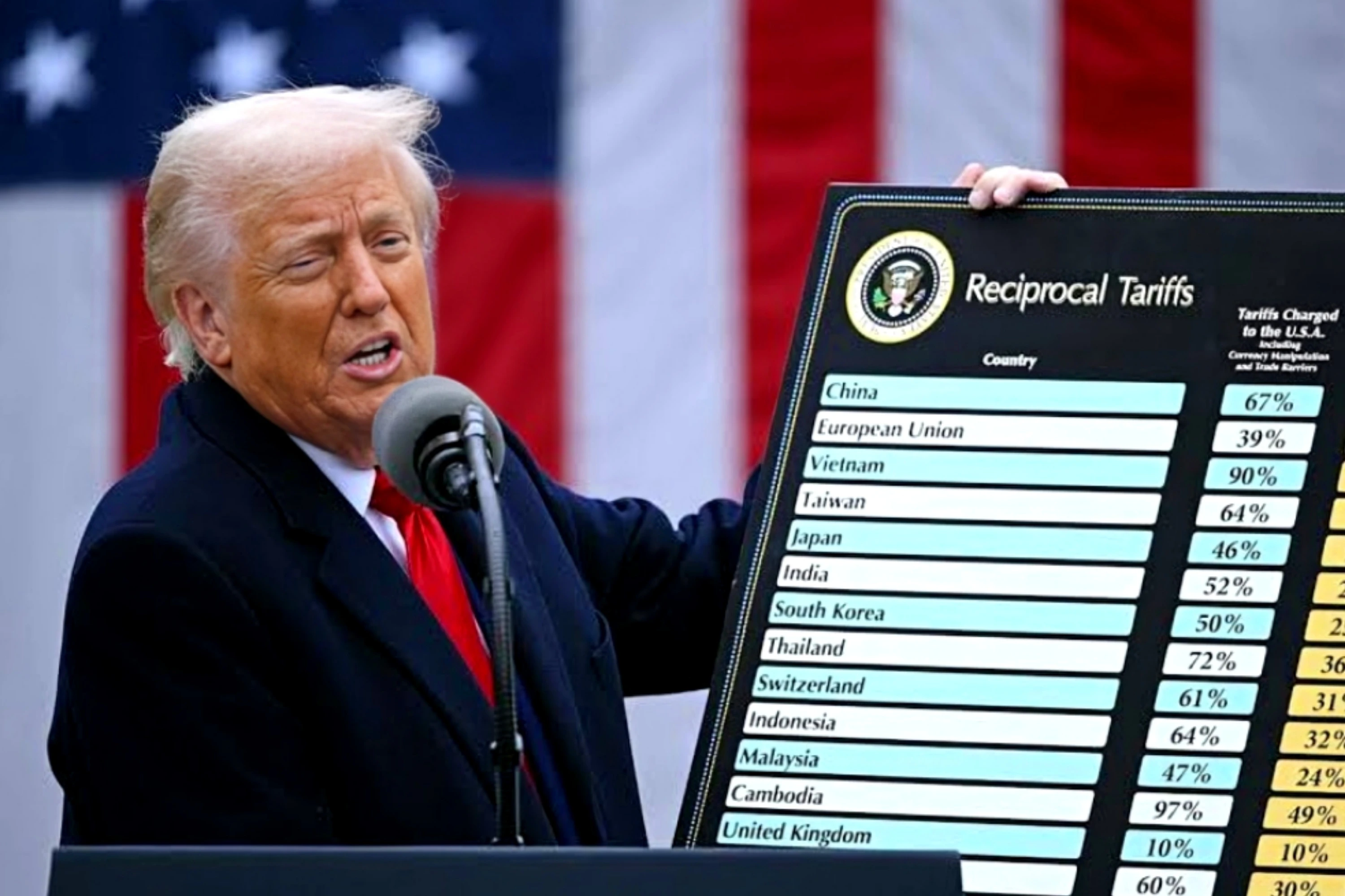 U.s. federal court declares trump-era tariffs illegal