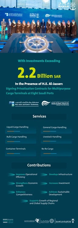Mawani Signs Privatization Contracts for Cargo Terminals at 8 Saudi Ports