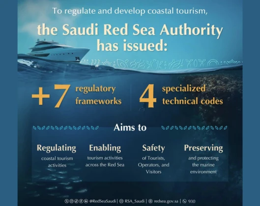 Saudi Red Sea Authority Boosts Coastal Tourism and Investment