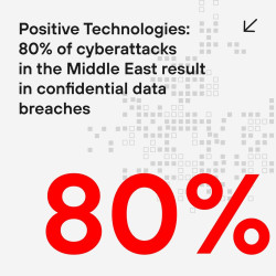 80% of Cyberattacks In Middle East Lead To Data Breaches: PT