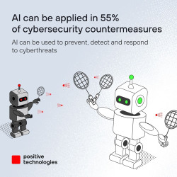 Positive Technologies: AI Applied in 55% of Cybersecurity Measures