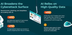 Gigamon 2025 Survey: 91 Percent of Security Leaders Are Recalibrating Hybrid Cloud Risk in the AI Era