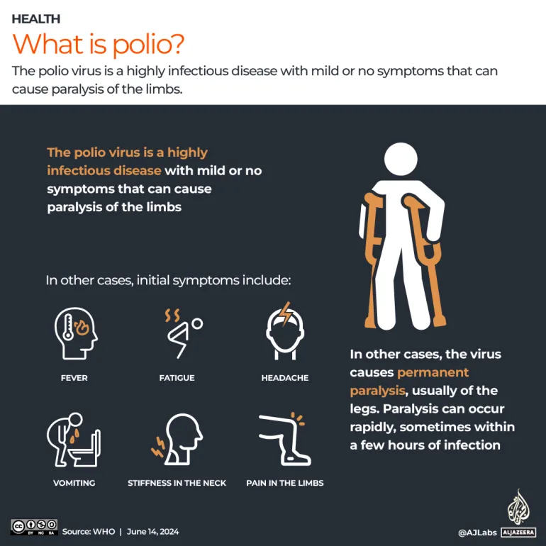 Gaza Polio Drive Reaches Over 600,000 Children, Says WHO