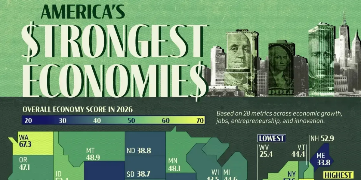 America | The 10 Best State Economies in America for 2026
